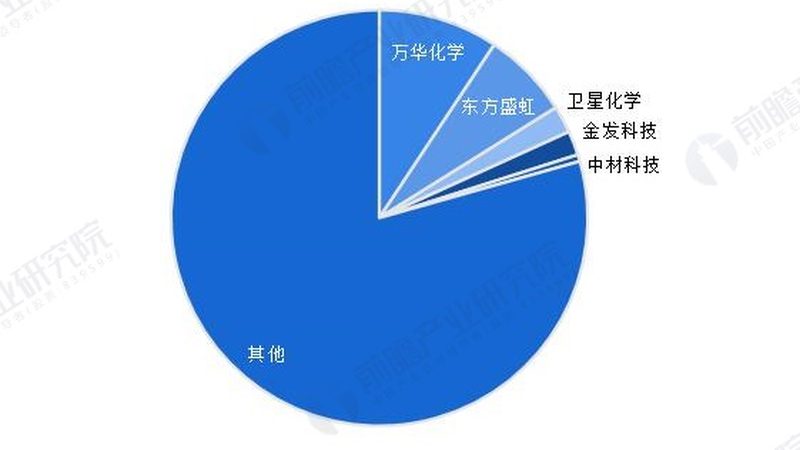 化工原料直销厂家怎么选