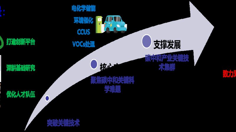 工业添加剂代理加盟，如何把握标准与机遇**